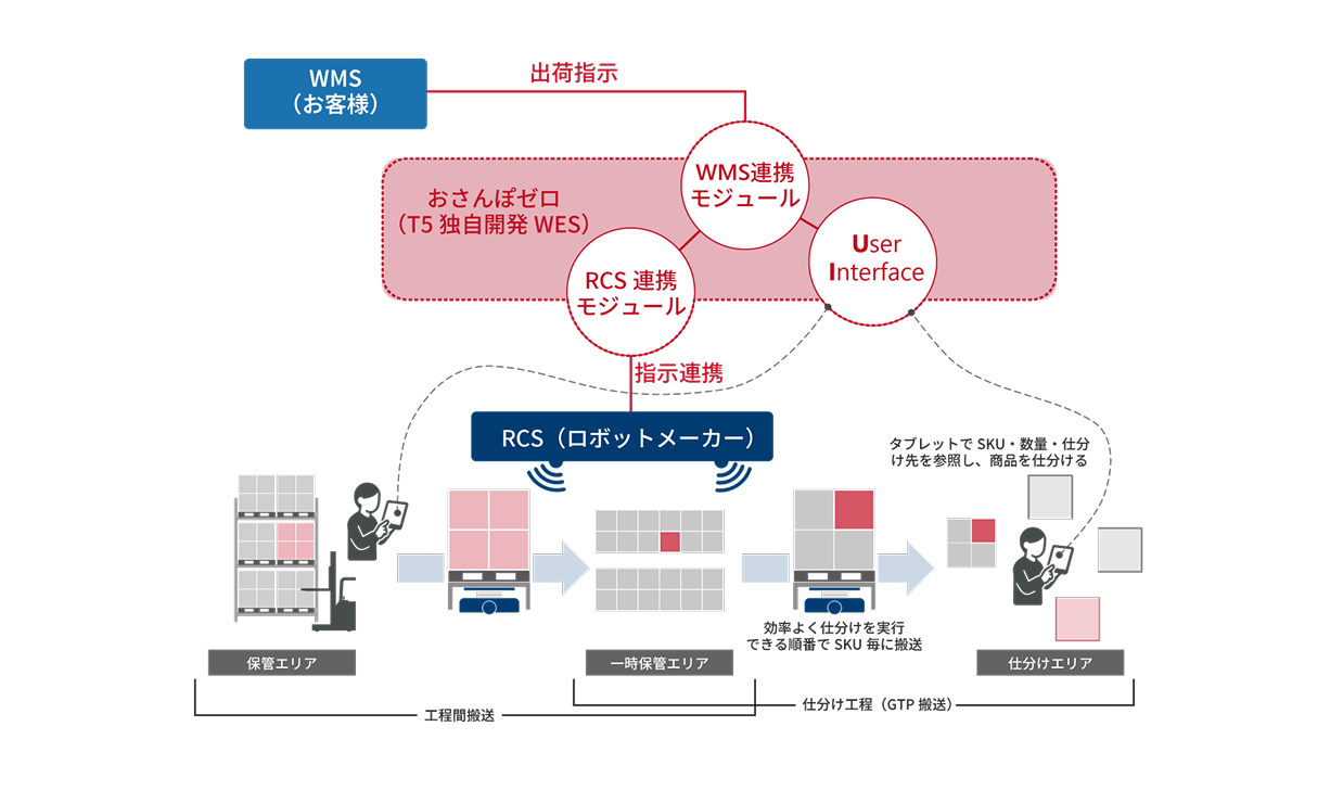 WESモジュール