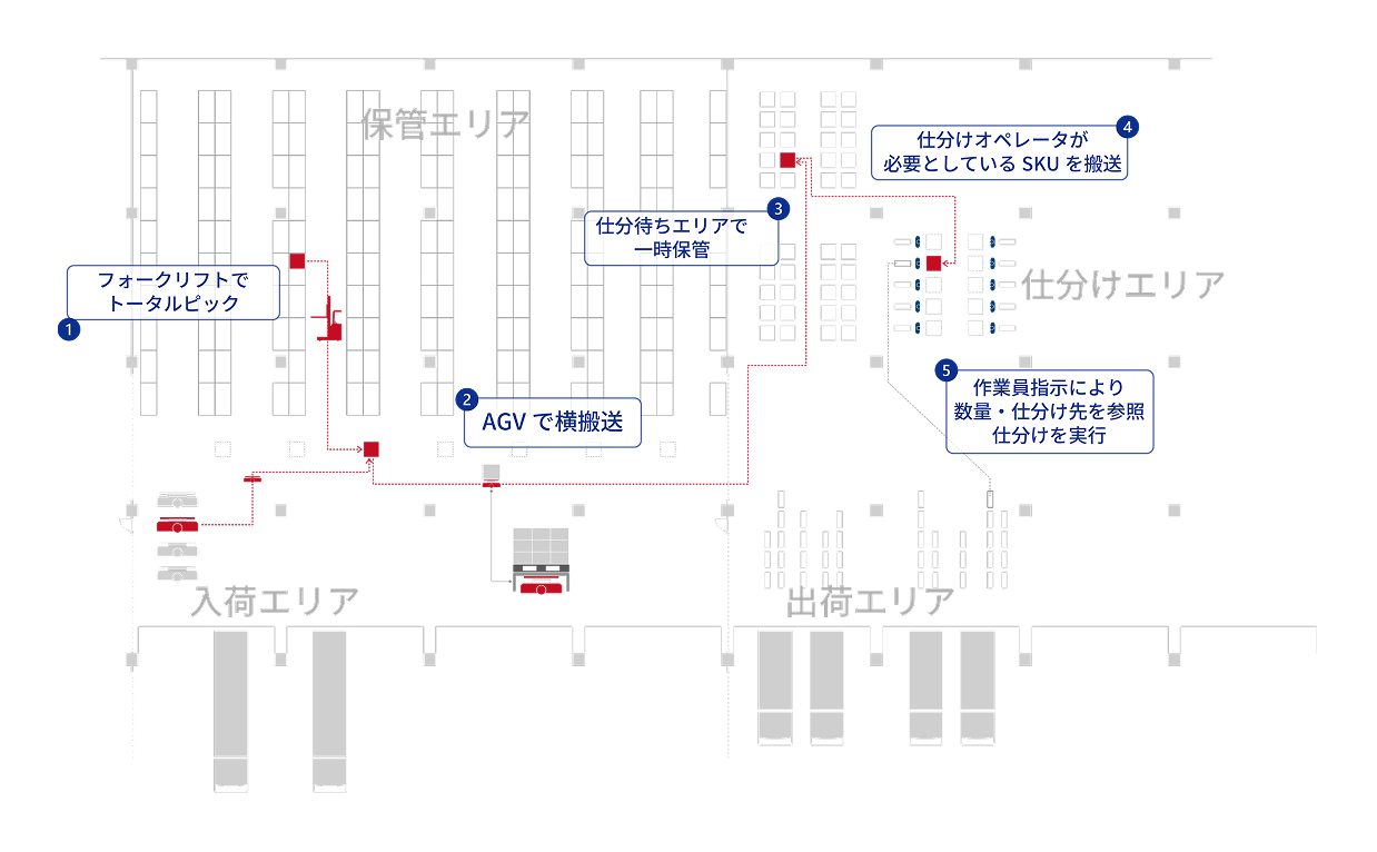 WESモジュール
